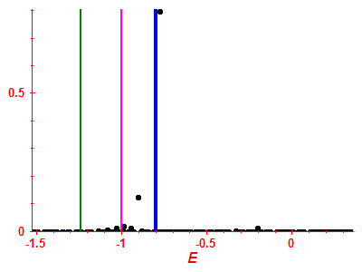 Strength function